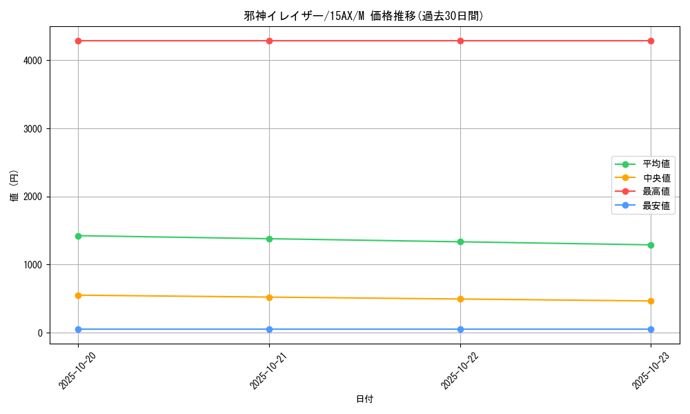 card_10922_series_15490_rarity_6209_graph