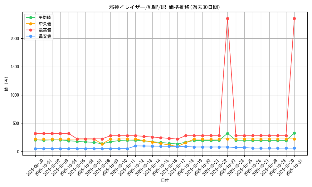 card_10922_series_25690_rarity_7_graph