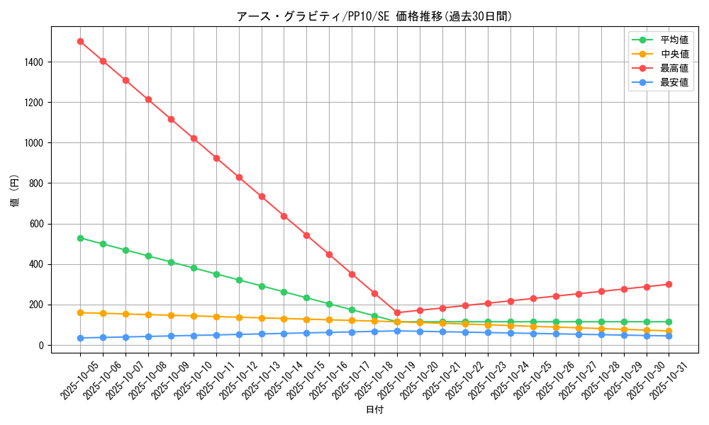 card_10923_series_25691_rarity_5_graph