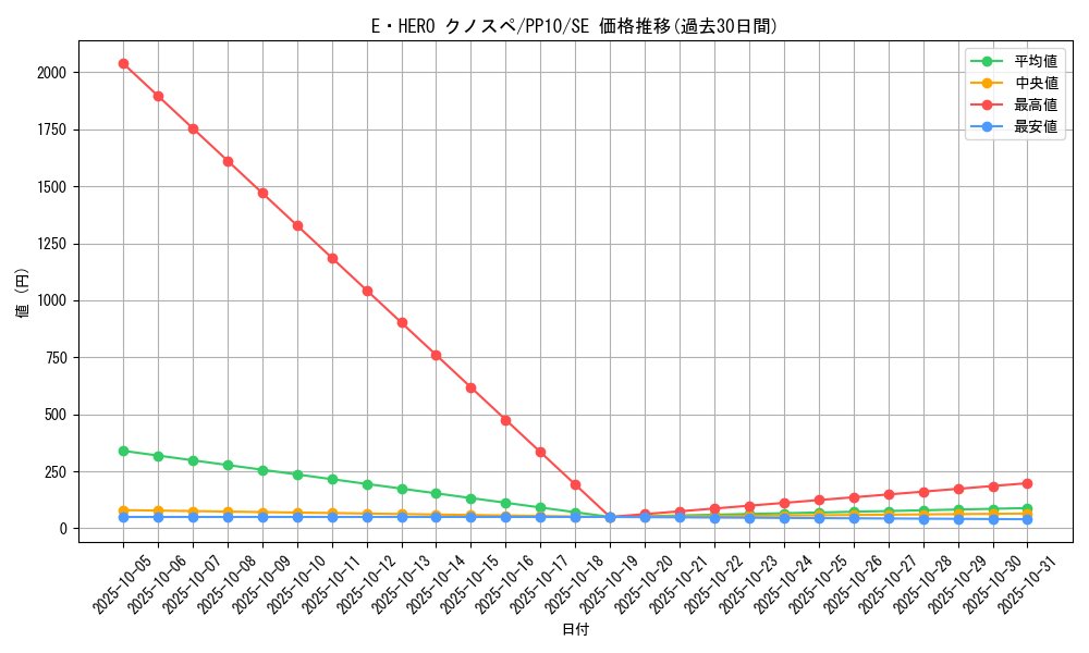 card_10924_series_25691_rarity_5_graph