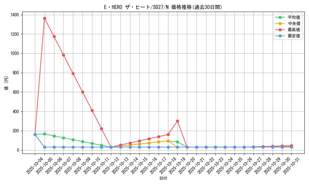card_10925_series_16395_rarity_1_graph
