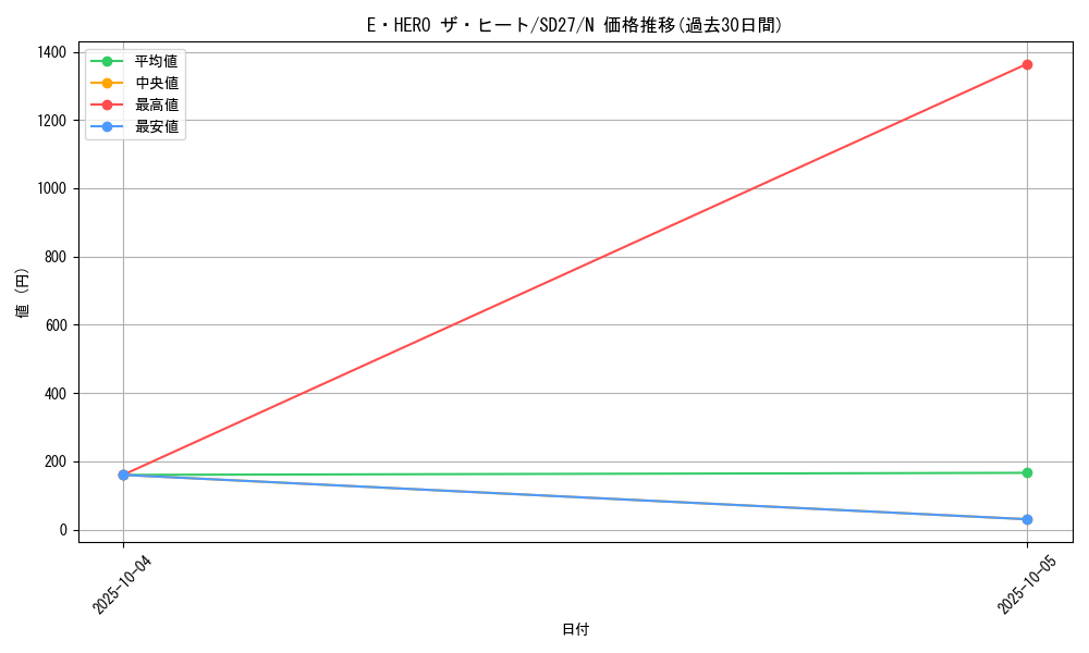 card_10925_series_16395_rarity_1_graph