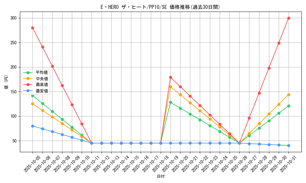 card_10925_series_25691_rarity_5_graph