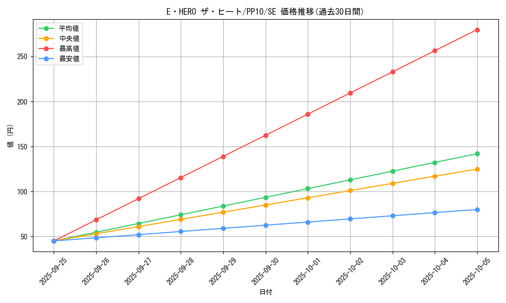 card_10925_series_25691_rarity_5_graph