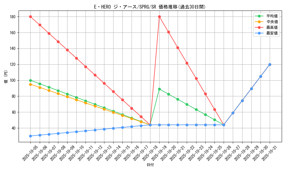 card_10926_series_16137_rarity_3_graph