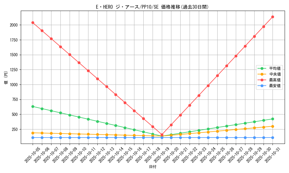 card_10926_series_25691_rarity_5_graph