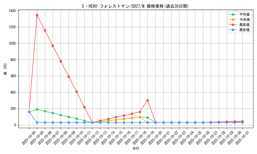 card_10927_series_16395_rarity_1_graph