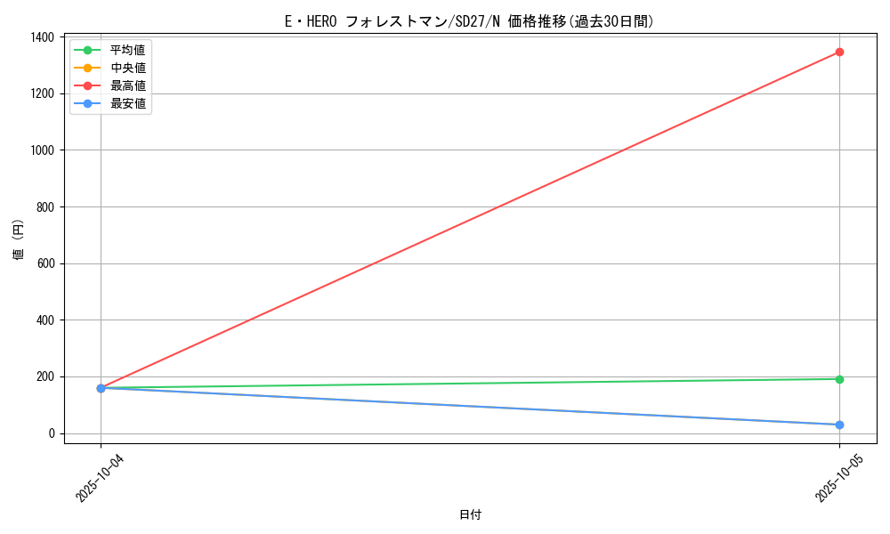 card_10927_series_16395_rarity_1_graph