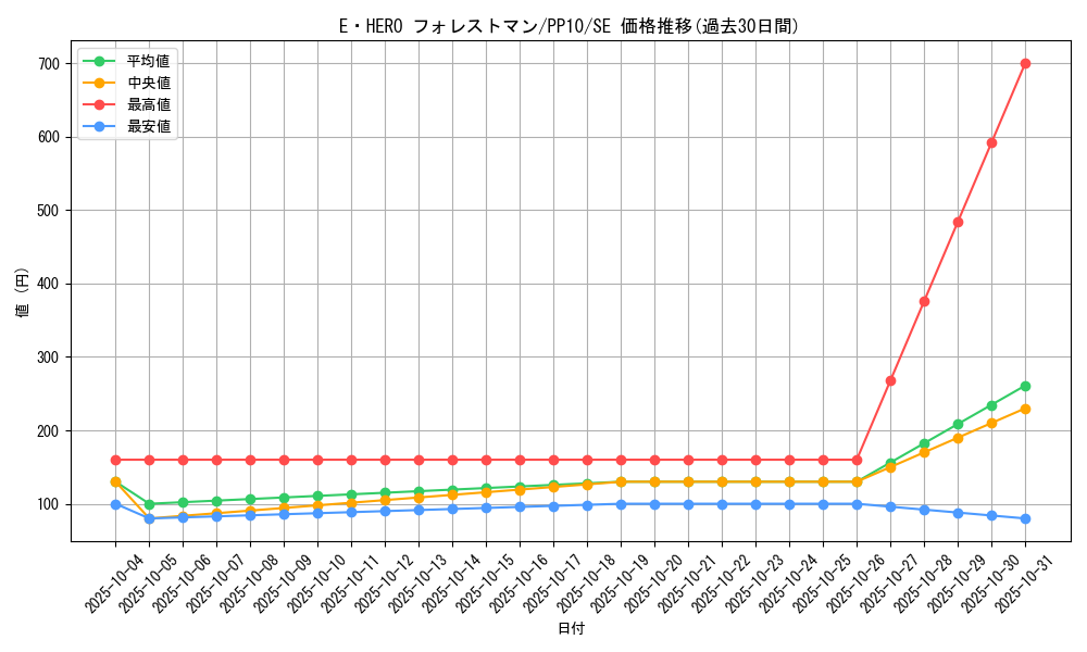 card_10927_series_25691_rarity_5_graph