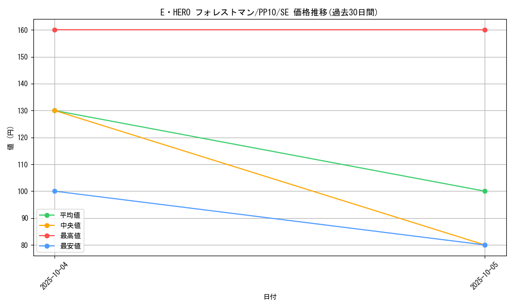 card_10927_series_25691_rarity_5_graph