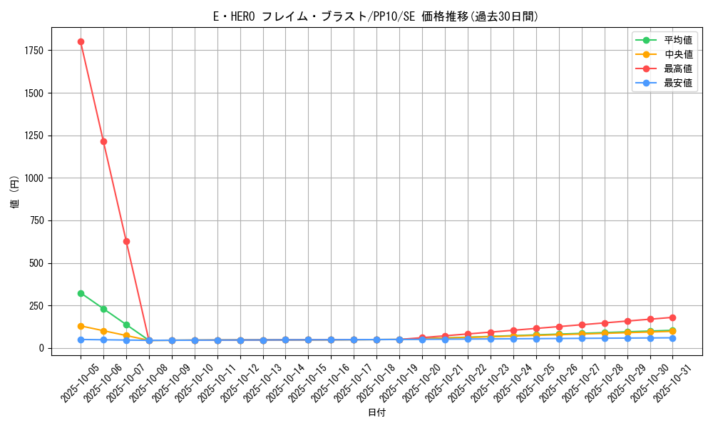 card_10928_series_25691_rarity_5_graph