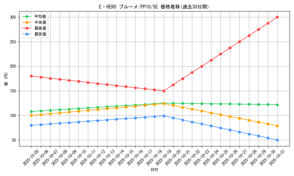card_10929_series_25691_rarity_5_graph