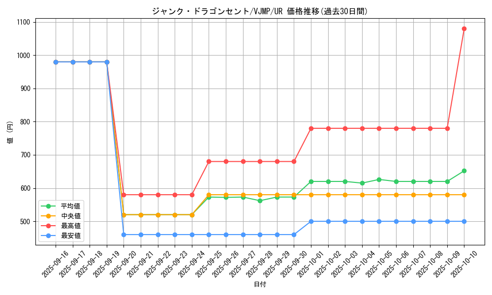card_1092_series_2240_rarity_7_graph