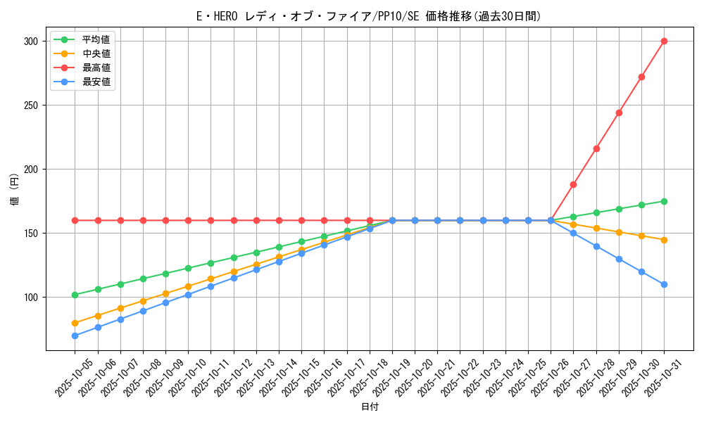 card_10930_series_25691_rarity_5_graph