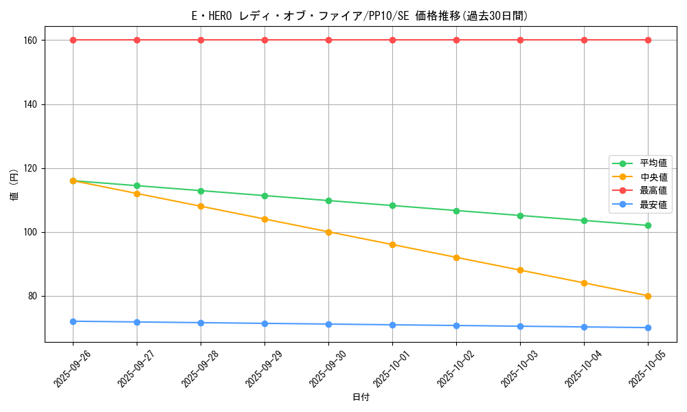 card_10930_series_25691_rarity_5_graph