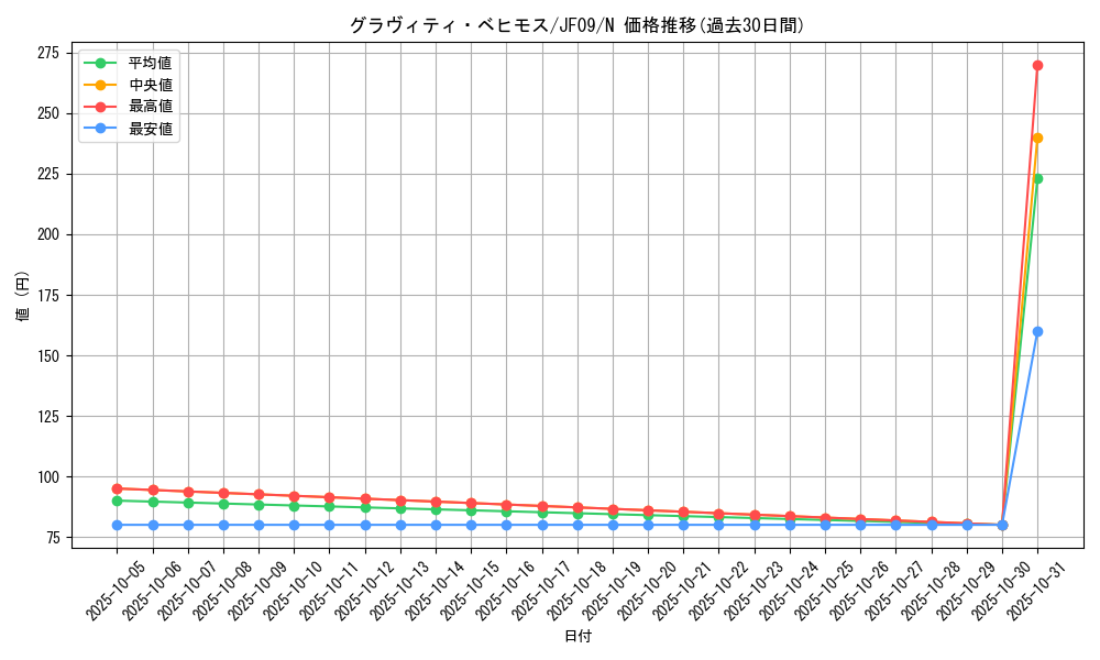 card_10931_series_22955_rarity_1_graph