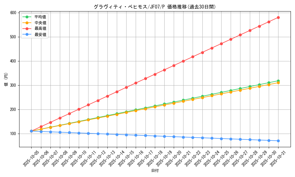 card_10931_series_25706_rarity_2_graph