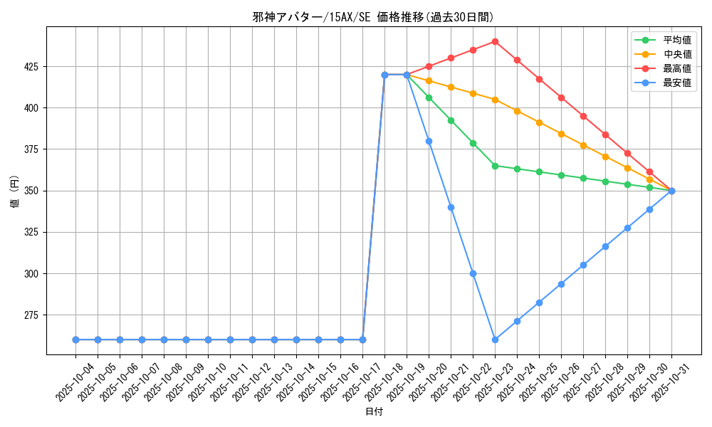 card_10932_series_15490_rarity_5_graph