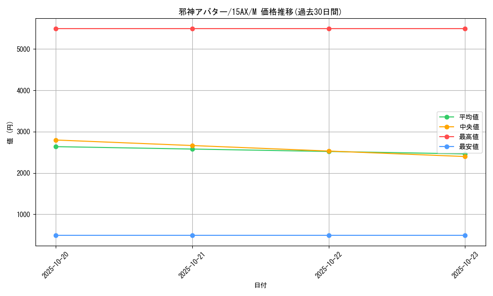 card_10932_series_15490_rarity_6209_graph