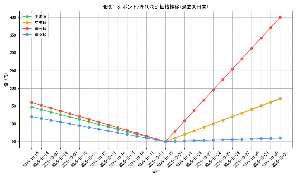 card_10933_series_25691_rarity_5_graph