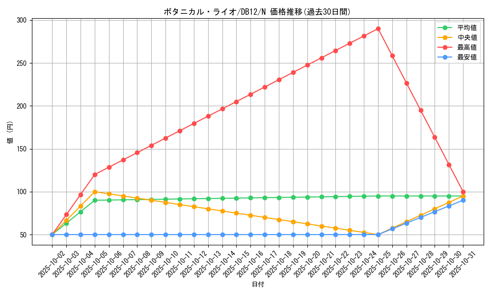 card_10935_series_19156_rarity_1_graph