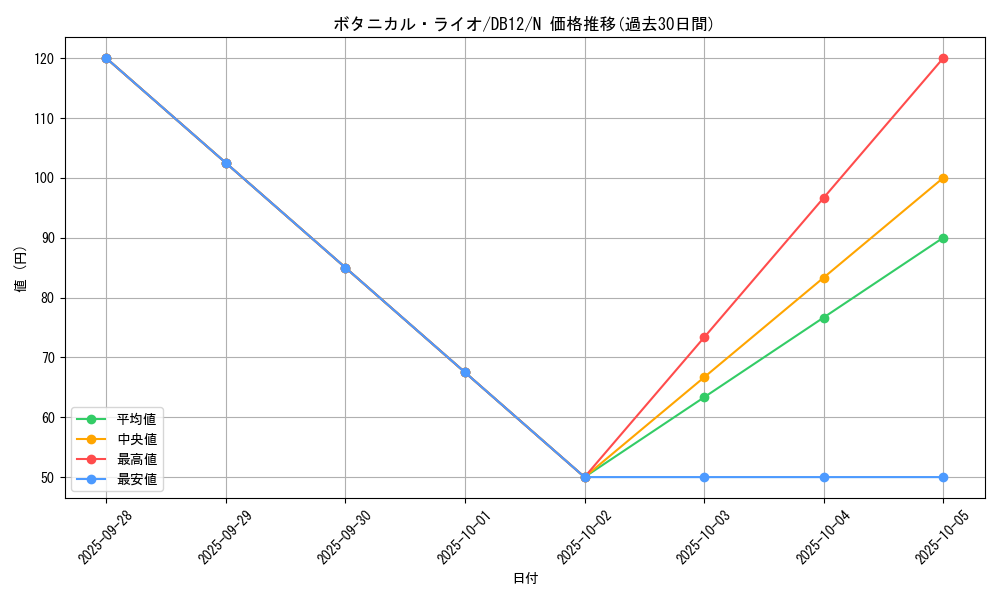 card_10935_series_19156_rarity_1_graph