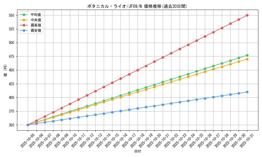 card_10935_series_22955_rarity_1_graph