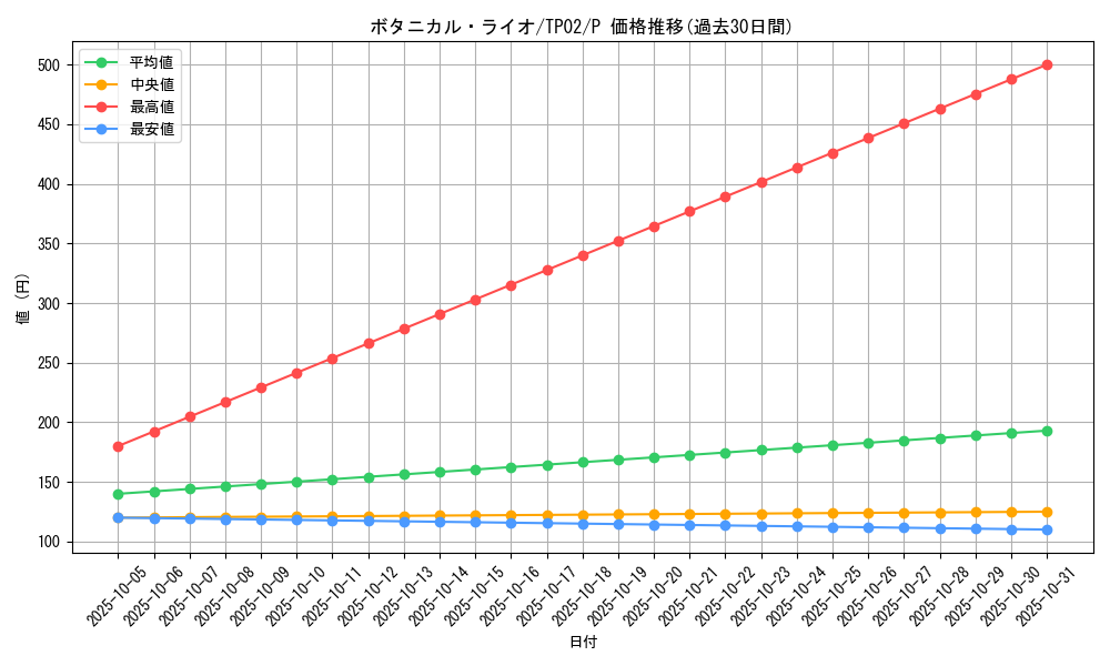 card_10935_series_25716_rarity_2_graph