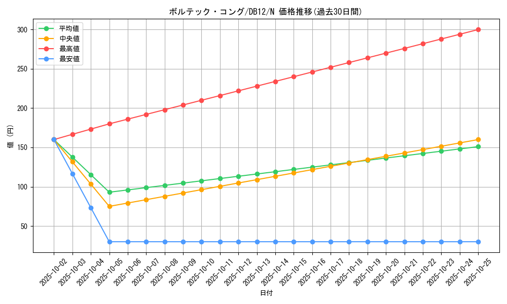card_10936_series_19156_rarity_1_graph
