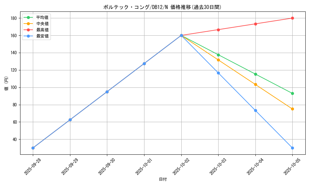 card_10936_series_19156_rarity_1_graph
