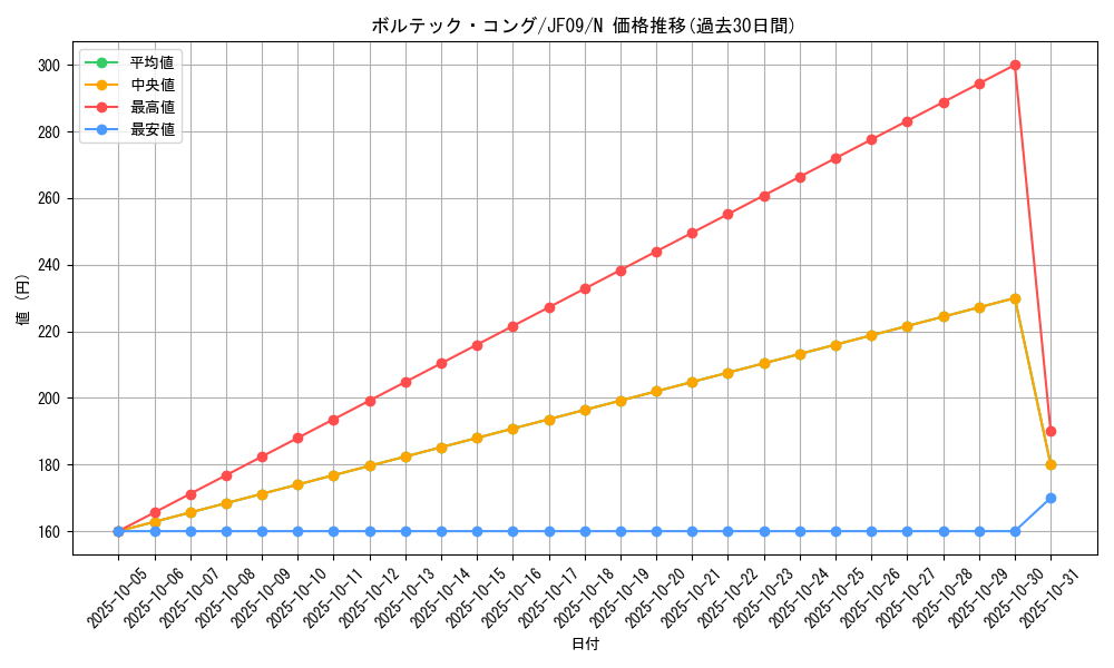 card_10936_series_22955_rarity_1_graph