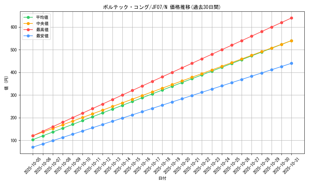 card_10936_series_25706_rarity_1_graph