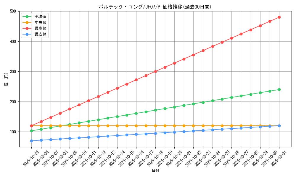 card_10936_series_25706_rarity_2_graph