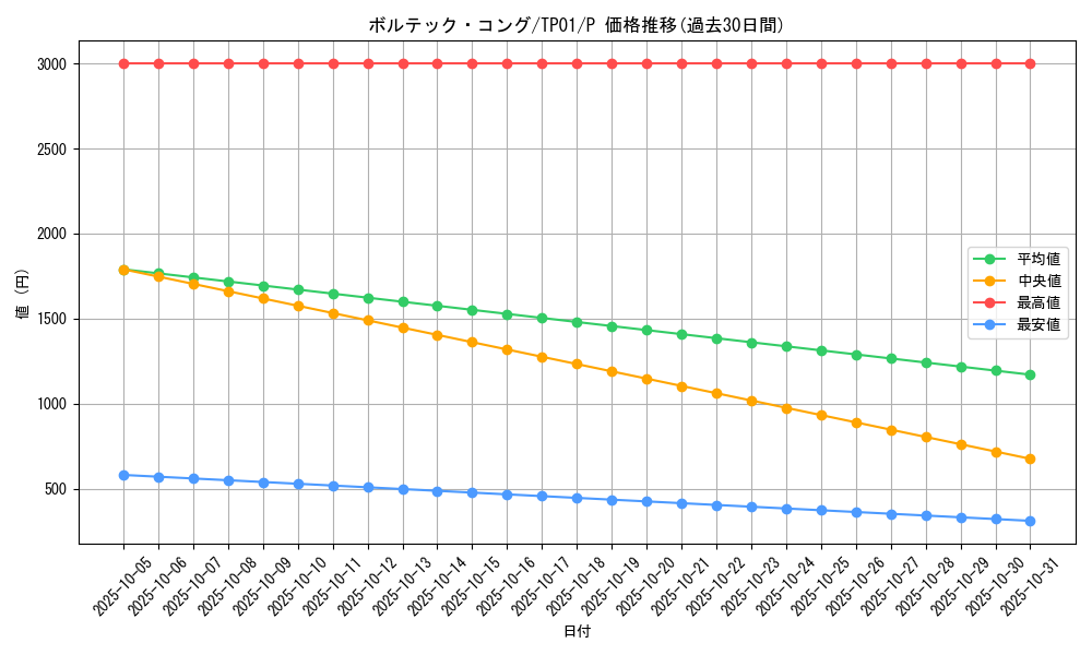 card_10936_series_25721_rarity_2_graph