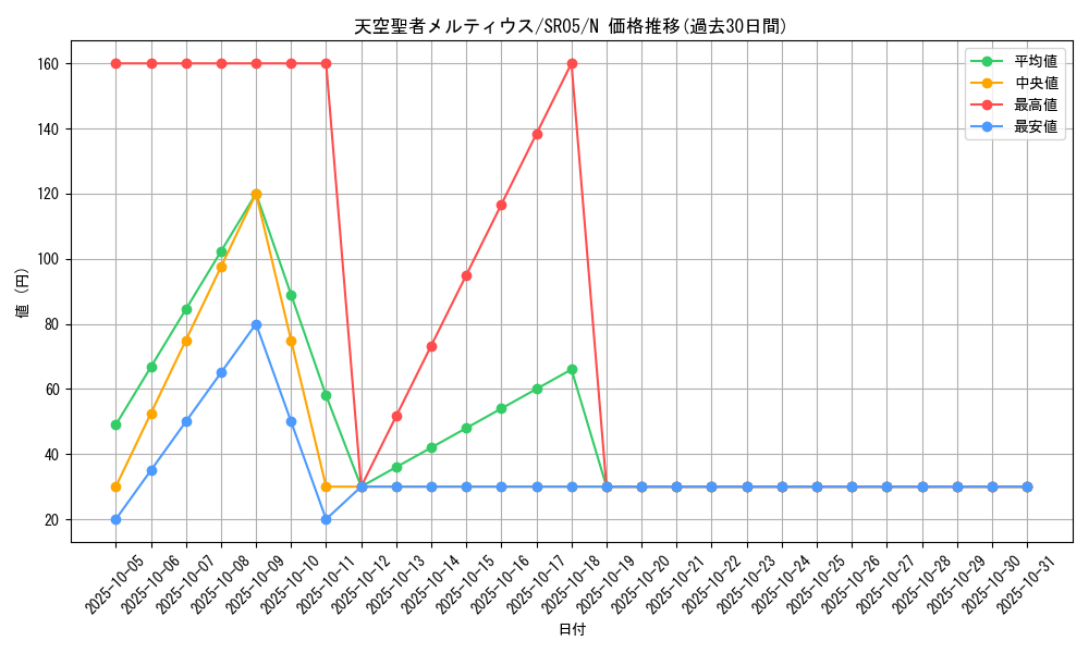 card_10937_series_11491_rarity_1_graph