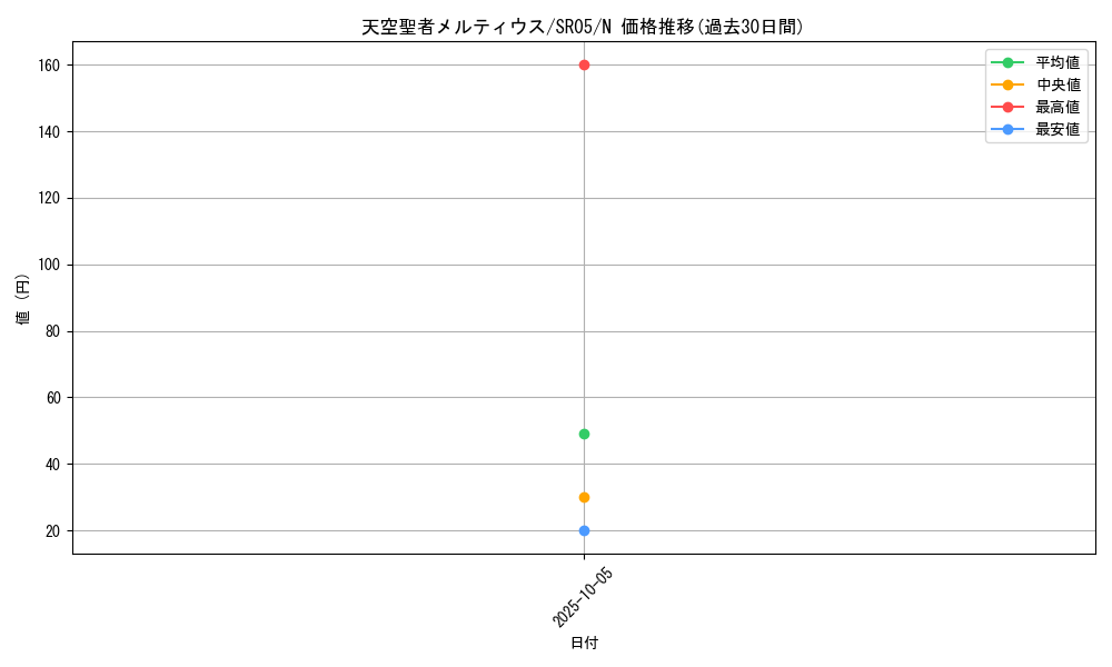 card_10937_series_11491_rarity_1_graph