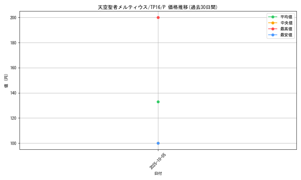 card_10937_series_25725_rarity_2_graph