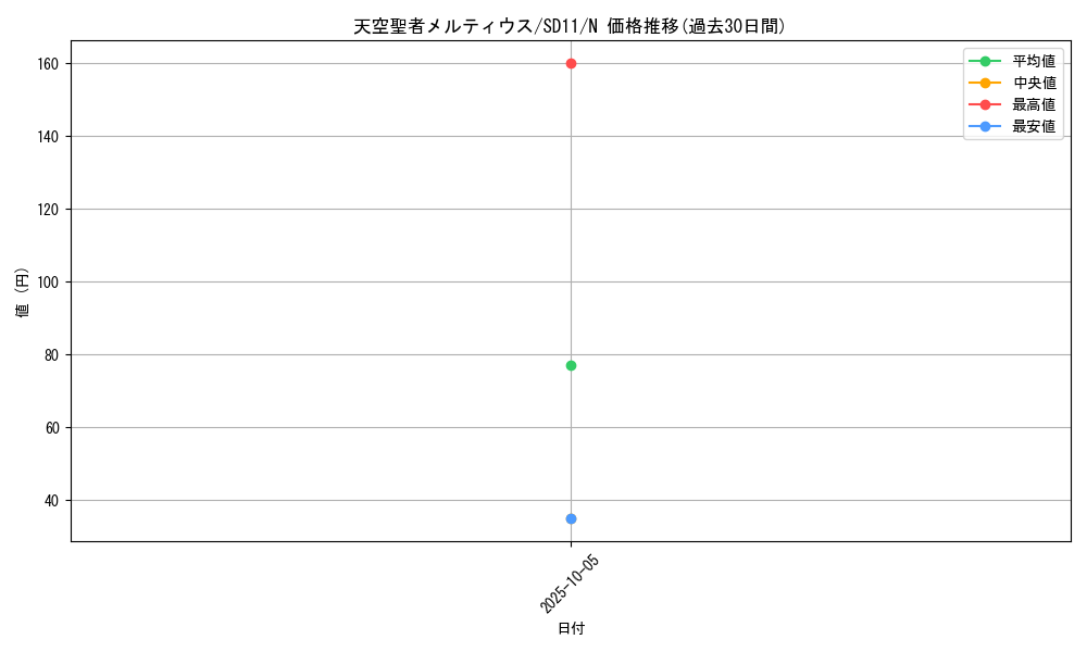 card_10937_series_25726_rarity_1_graph