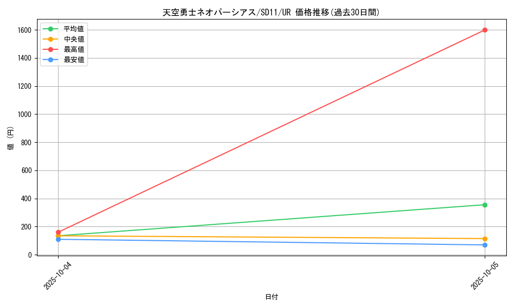 card_10938_series_25726_rarity_7_graph