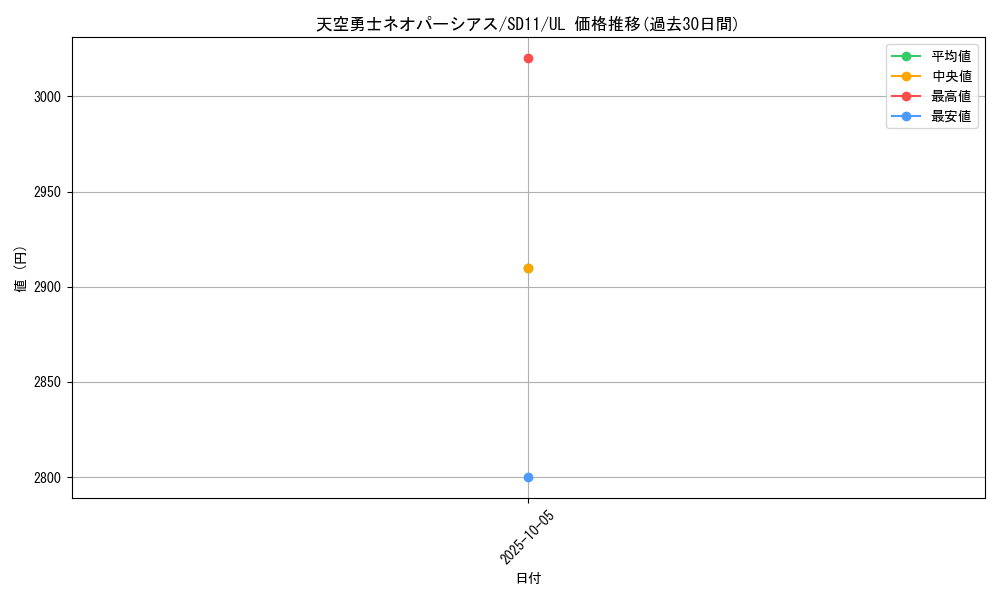card_10938_series_25730_rarity_77_graph