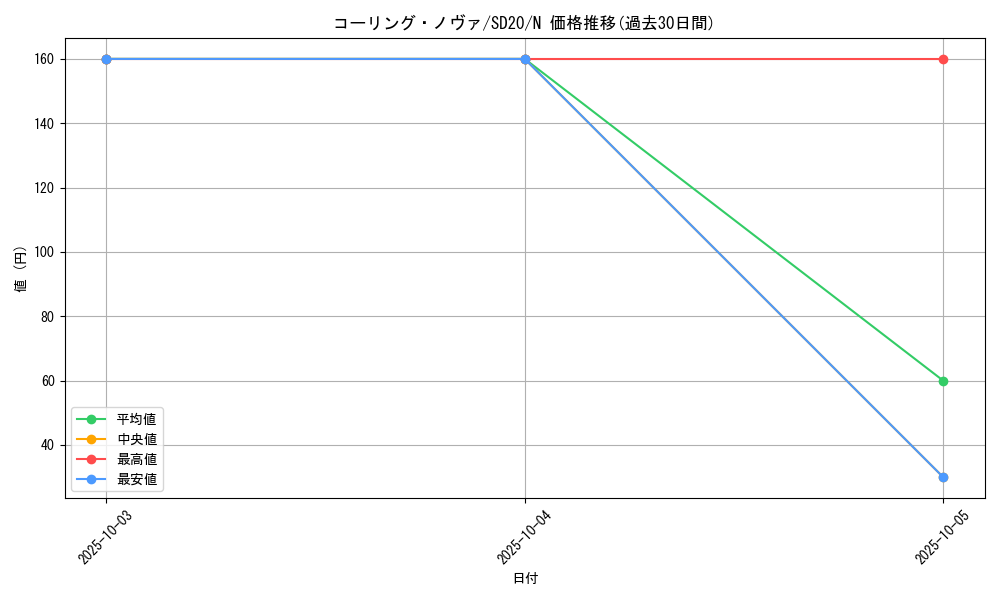 card_10939_series_20322_rarity_1_graph