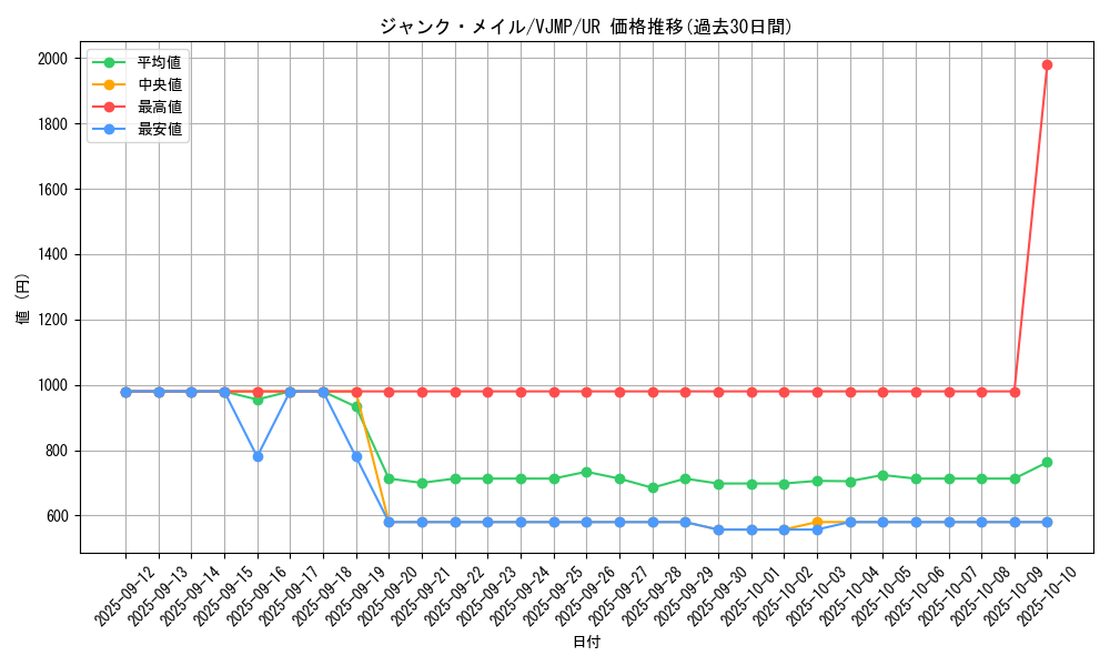 card_1093_series_2240_rarity_7_graph