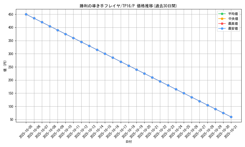 card_10940_series_25725_rarity_2_graph