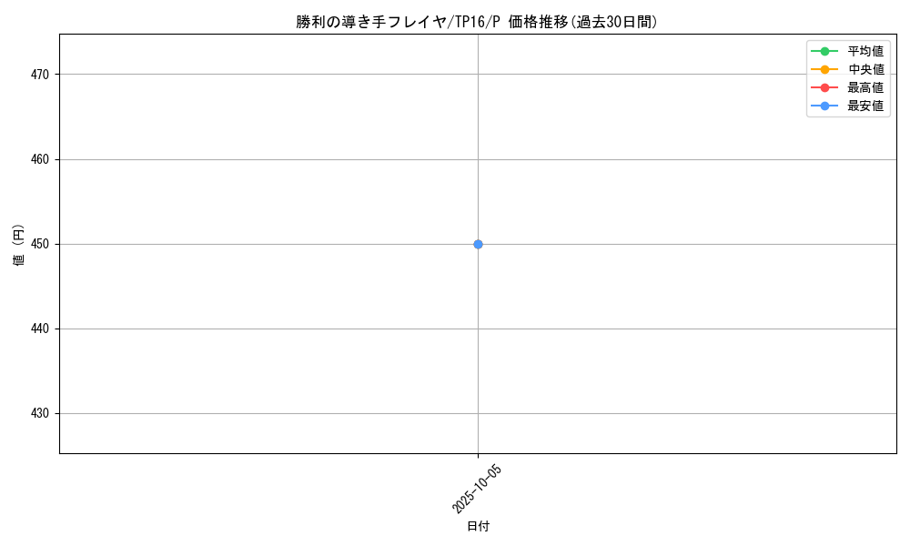 card_10940_series_25725_rarity_2_graph
