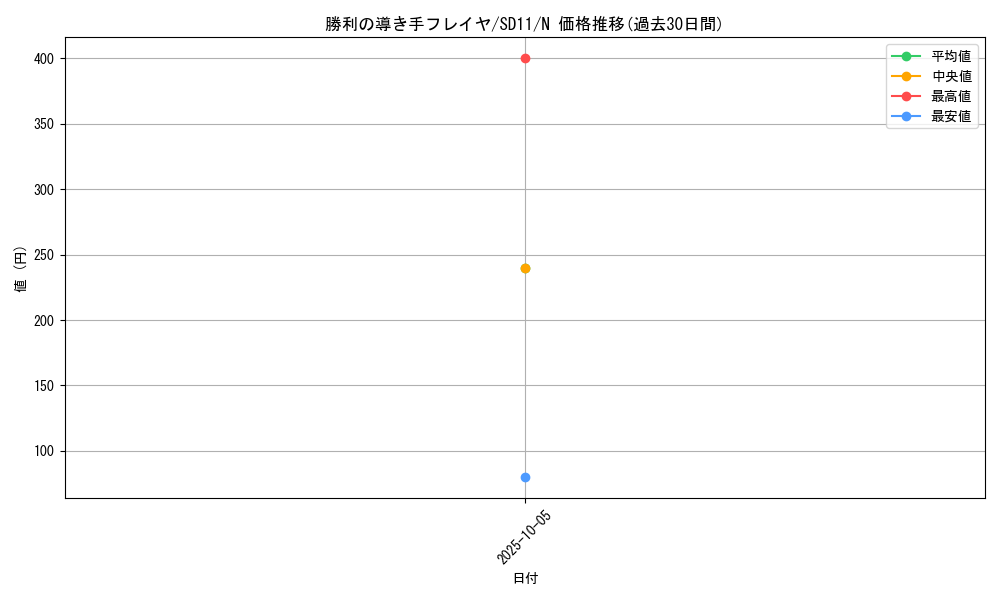 card_10940_series_25726_rarity_1_graph