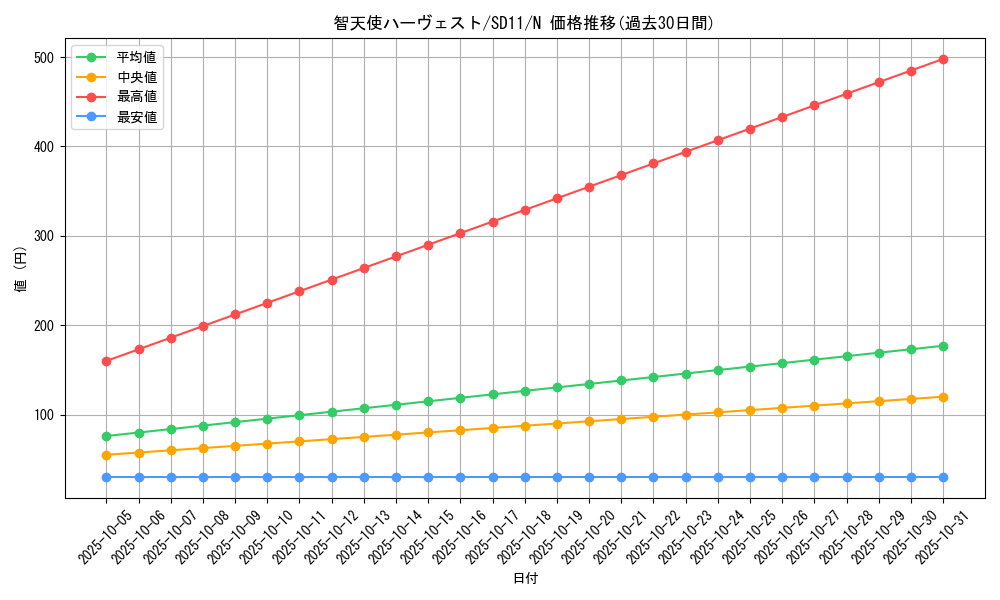 card_10942_series_25726_rarity_1_graph