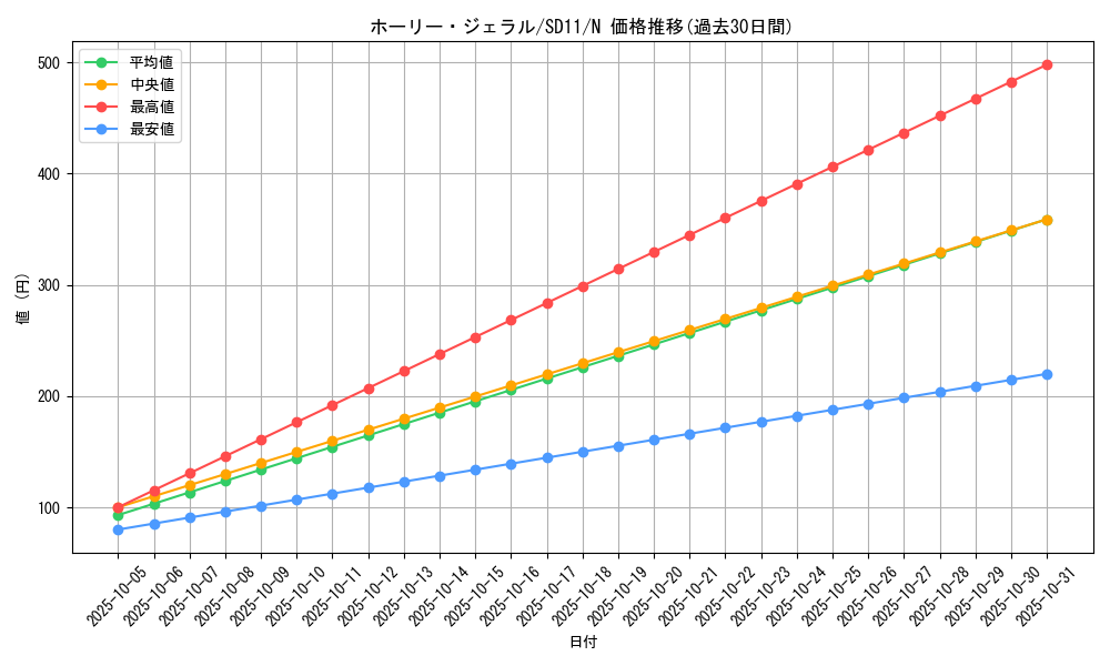 card_10943_series_25726_rarity_1_graph