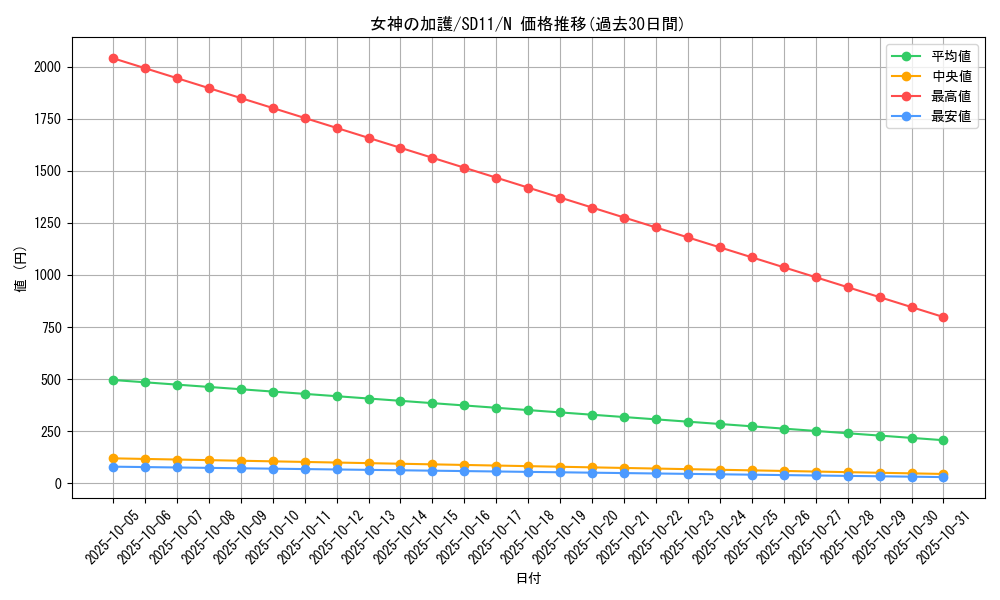 card_10944_series_25726_rarity_1_graph