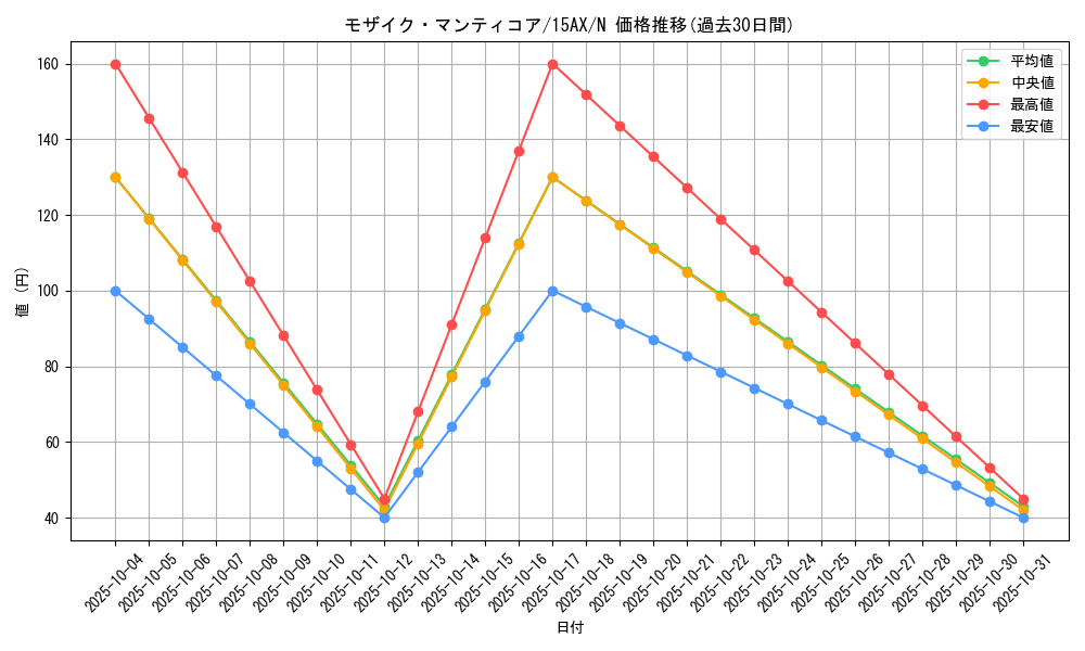 card_10945_series_15486_rarity_1_graph