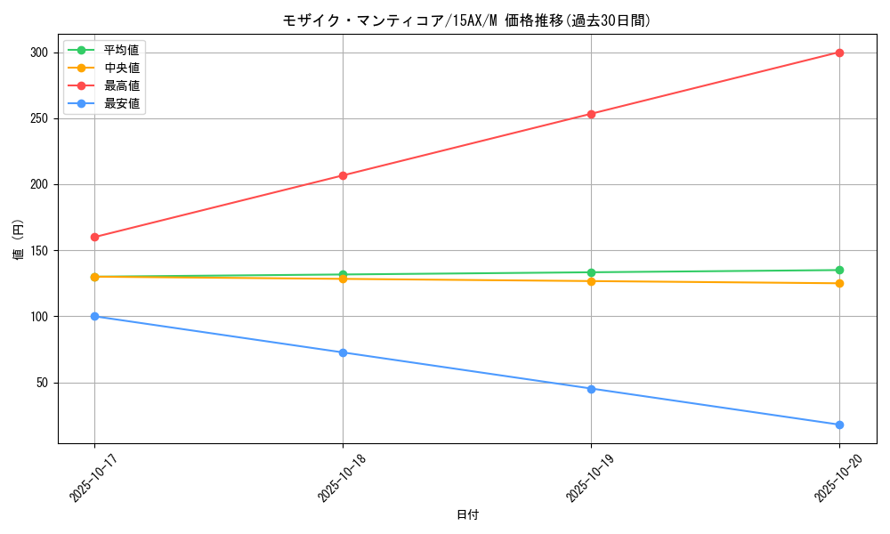 card_10945_series_15486_rarity_6209_graph